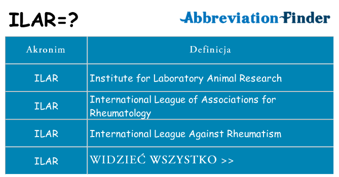 Co ilar oznaczać