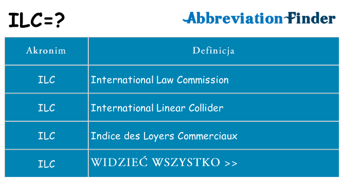 Co ilc oznaczać