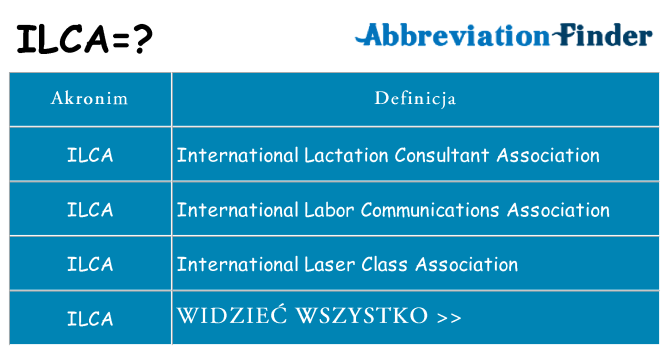 Co ilca oznaczać