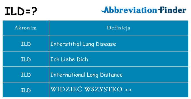 Co ild oznaczać
