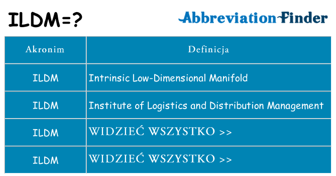 Co ildm oznaczać