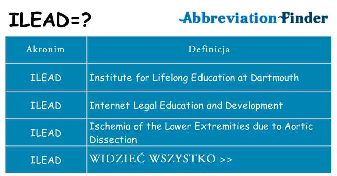 Co ilead oznaczać