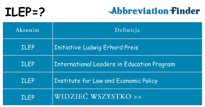 Co ilep oznaczać