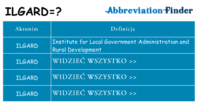 Co ilgard oznaczać