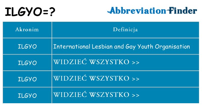 Co ilgyo oznaczać