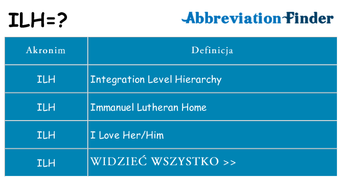 Co ilh oznaczać