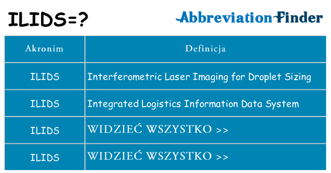 Co ilids oznaczać