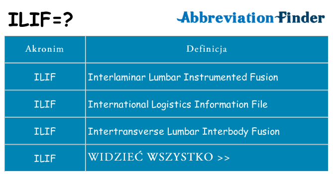 Co ilif oznaczać