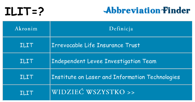 Co ilit oznaczać
