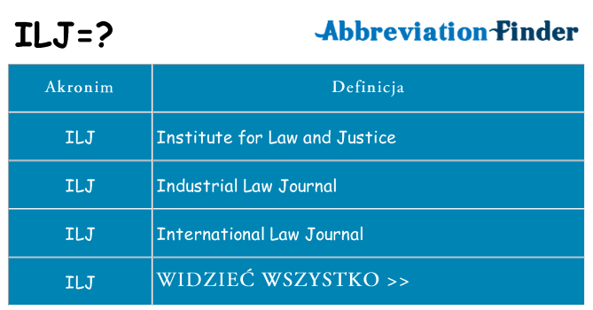Co ilj oznaczać