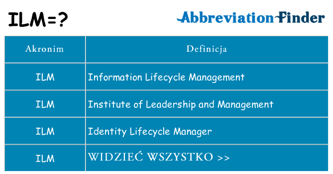 Co ilm oznaczać
