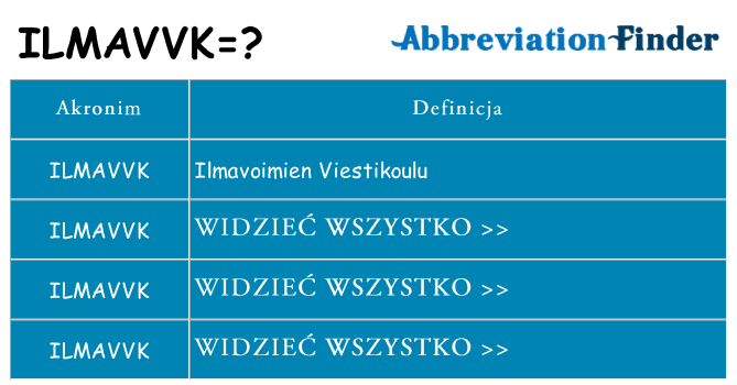 Co ilmavvk oznaczać