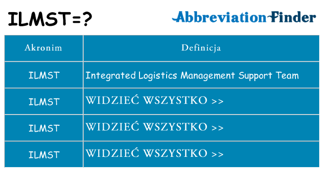 Co ilmst oznaczać