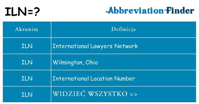 Co iln oznaczać