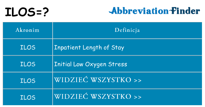 Co ilos oznaczać