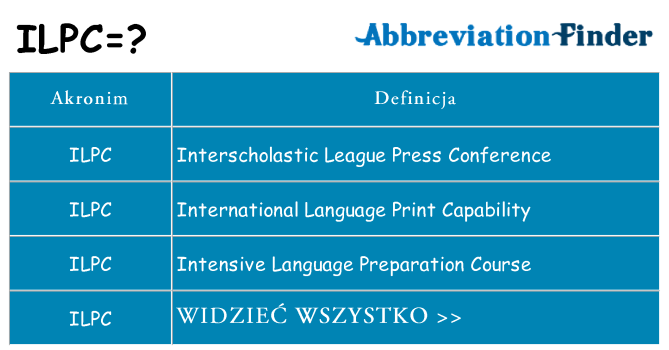 Co ilpc oznaczać