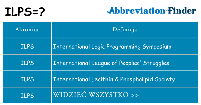 Co ilps oznaczać