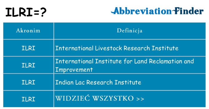 Co ilri oznaczać