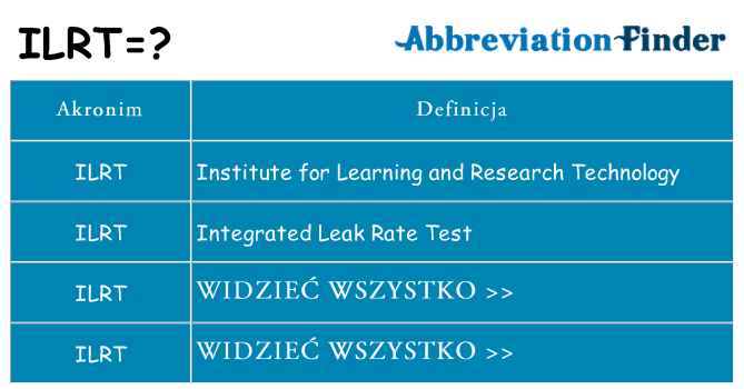 Co ilrt oznaczać