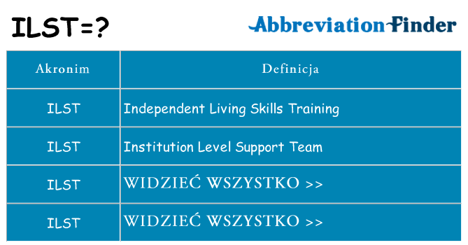 Co ilst oznaczać