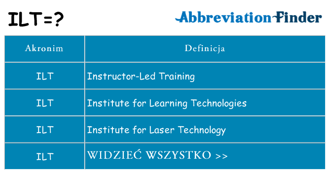 Co ilt oznaczać
