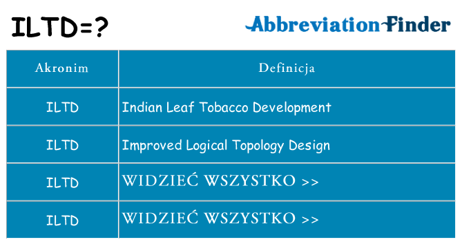 Co iltd oznaczać