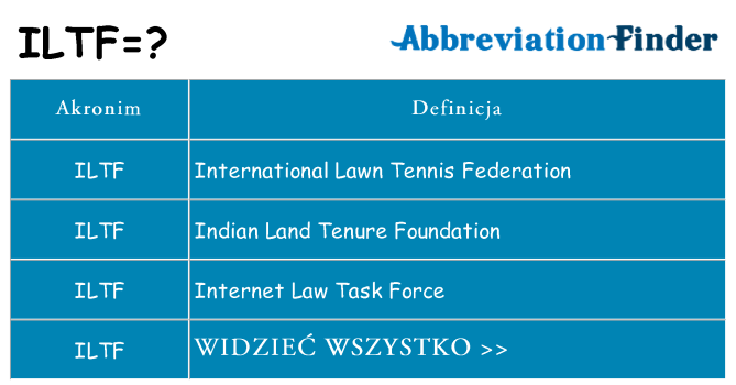 Co iltf oznaczać