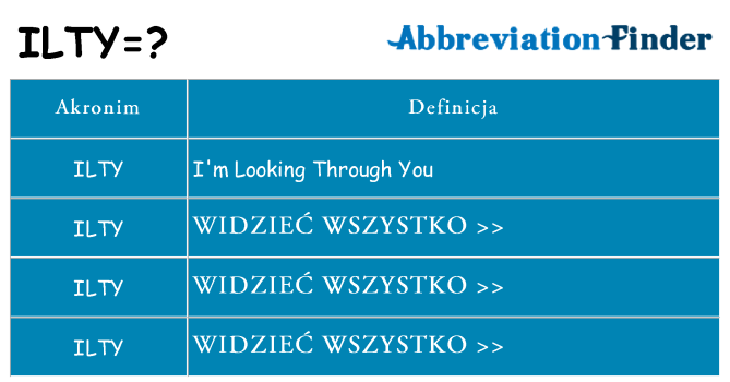 Co ilty oznaczać