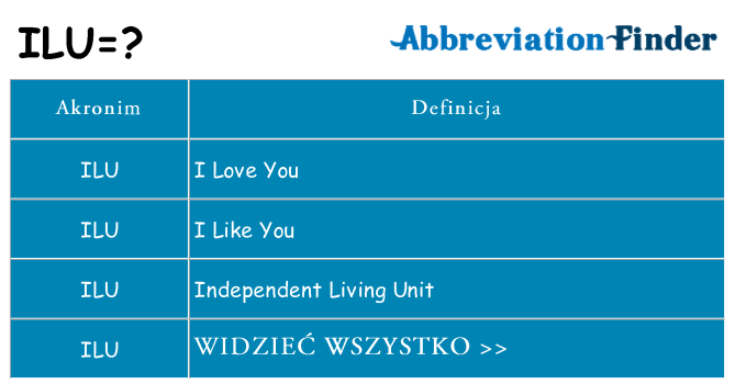 Co ilu oznaczać