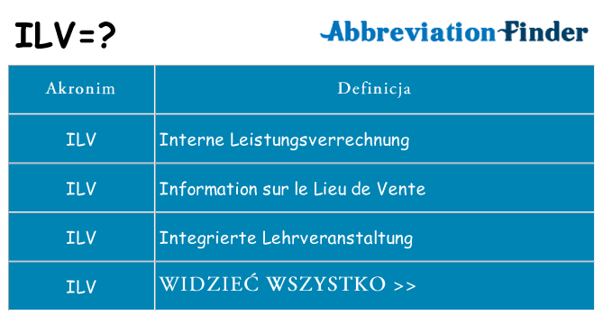Co ilv oznaczać