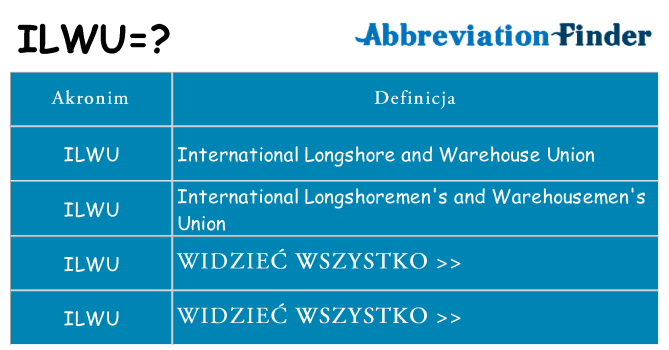 Co ilwu oznaczać