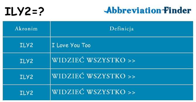 Co ily2 oznaczać