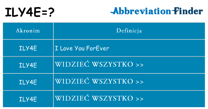 Co ily4e oznaczać