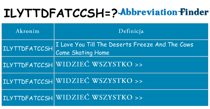 Co ilyttdfatccsh oznaczać