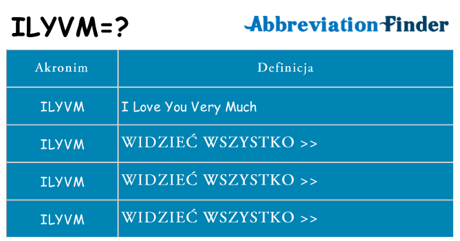 Co ilyvm oznaczać