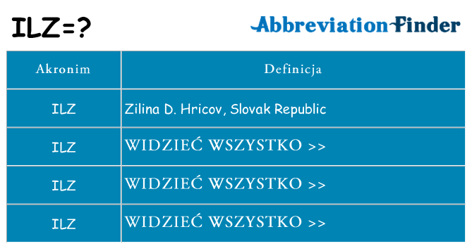 Co ilz oznaczać