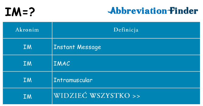 Co im oznaczać