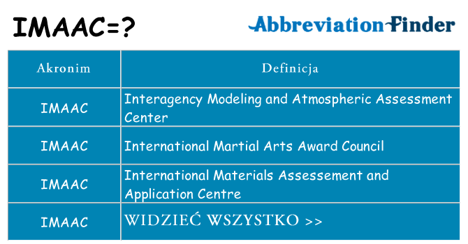 Co imaac oznaczać