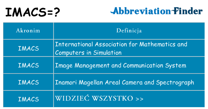 Co imacs oznaczać