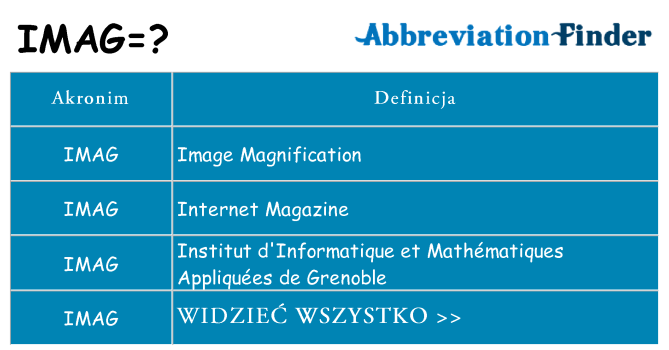 Co imag oznaczać