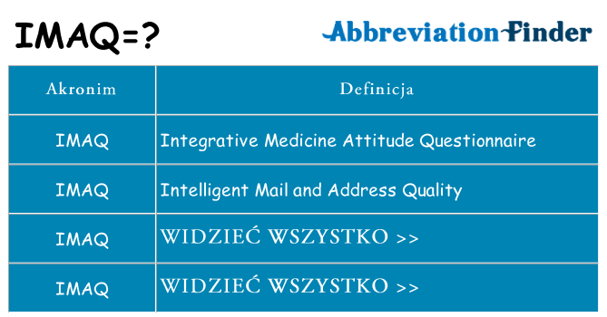 Co imaq oznaczać