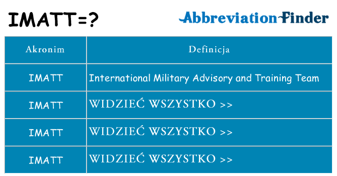 Co imatt oznaczać