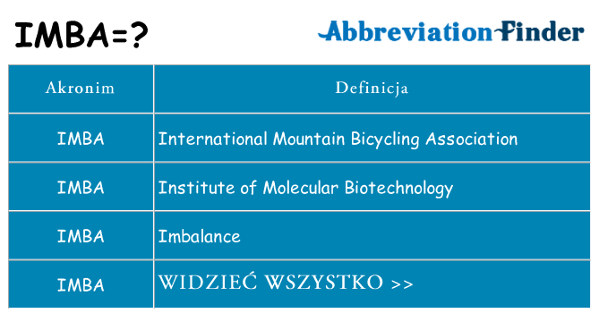 Co imba oznaczać