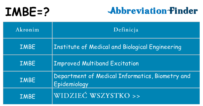 Co imbe oznaczać
