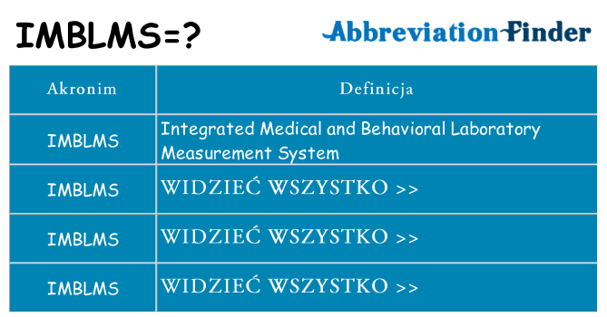 Co imblms oznaczać