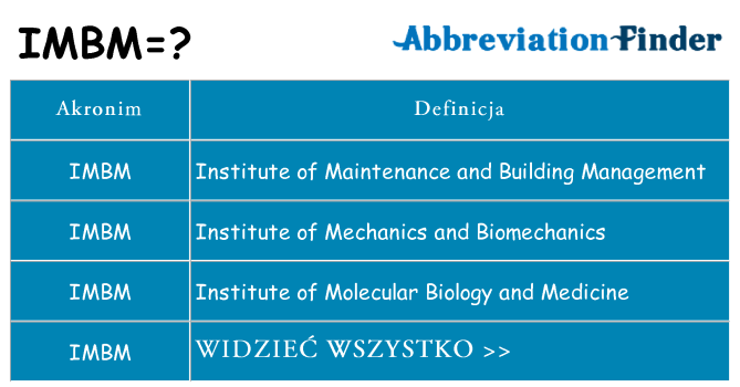 Co imbm oznaczać