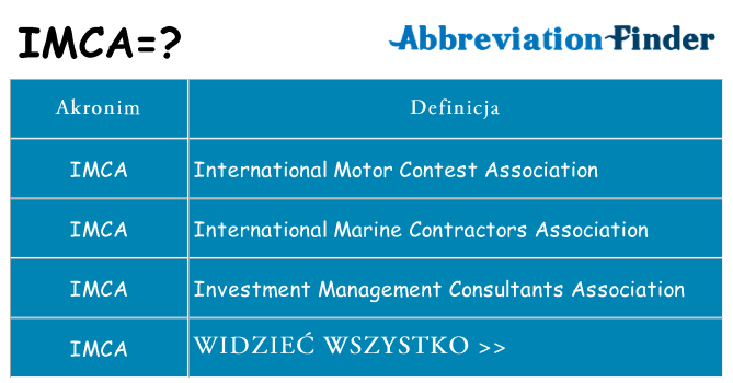 Co imca oznaczać
