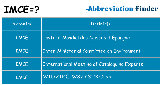 Co imce oznaczać