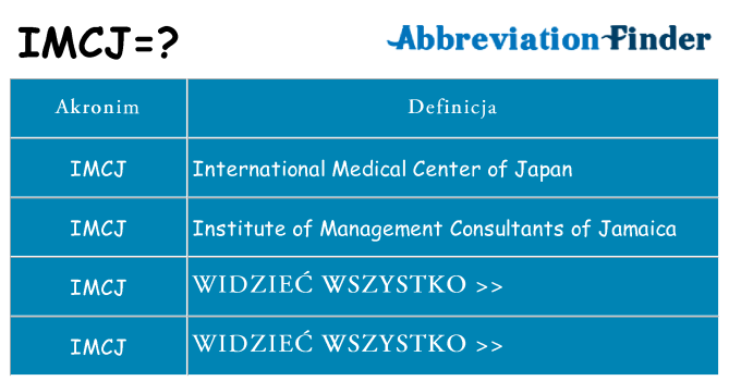 Co imcj oznaczać