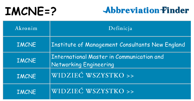 Co imcne oznaczać
